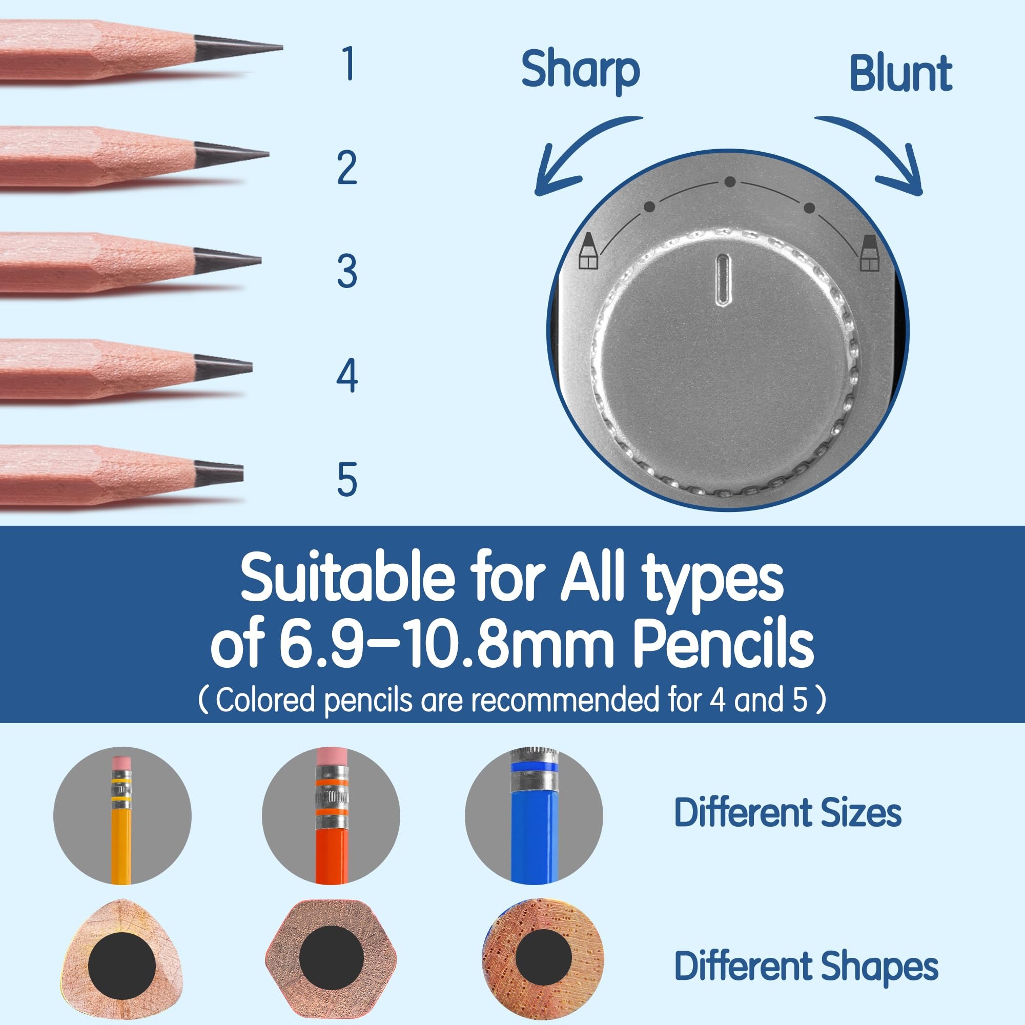เครื่องเหลาดินสอไฟฟ้า Deli แบบ - Electric Pencil Sharpener Usb บทวิจารณ์และราคา